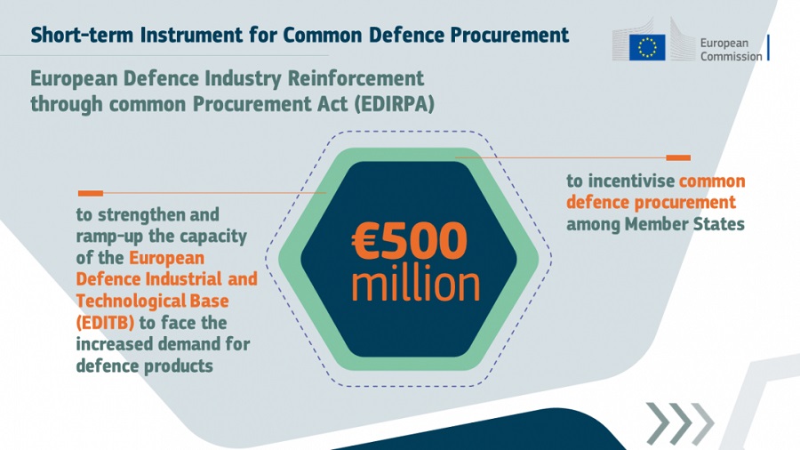European Commission proposes E500 million instrument for common defence procurement 02