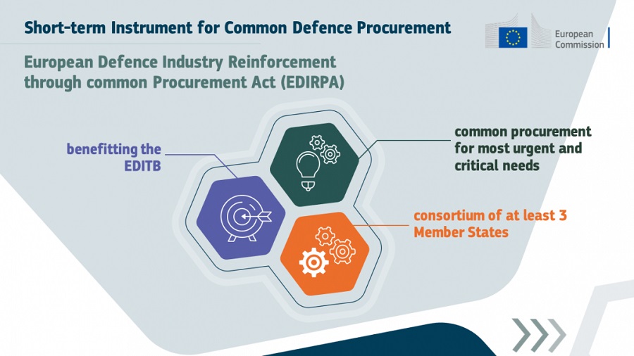 European Commission proposes E500 million instrument for common defence procurement 03