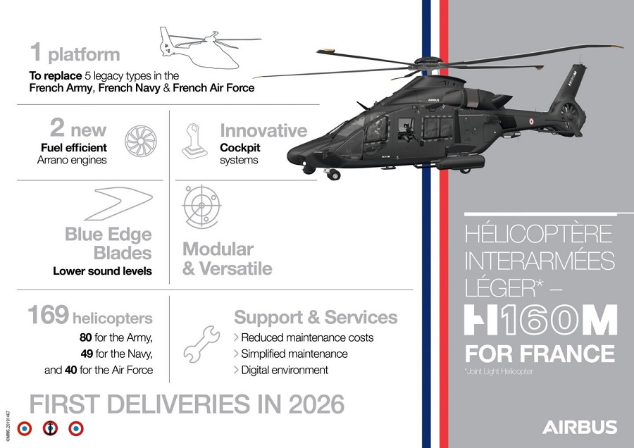 Airbus H160M Overview