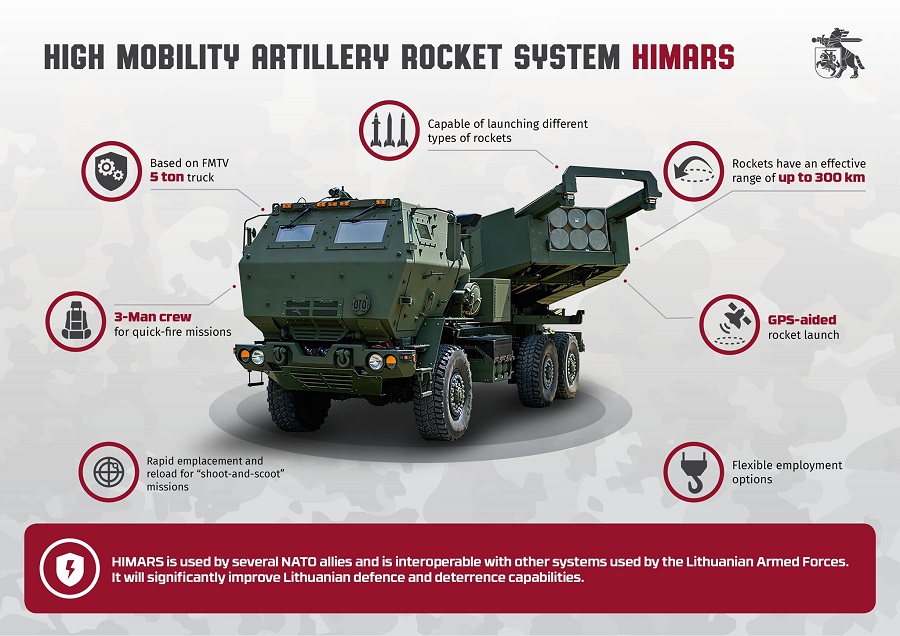 Lithuania signs 495m contract with US for HIMARS systems