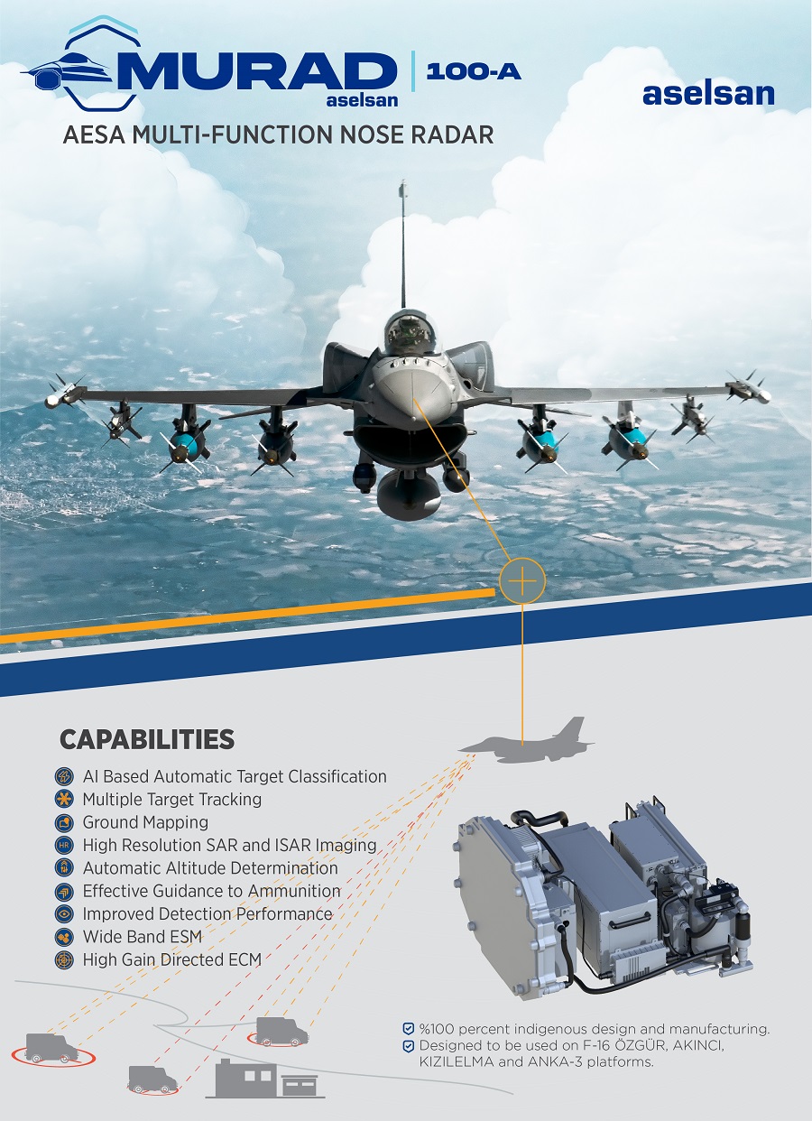 ASELSAN’s MURAD 100-A AESA Fire Control Radar has completed its first flight on the Bayraktar KIZILELMA, marking a significant milestone in Turkish defence technology. The radar, which features agile electronic beam steering and supports both air-to-air and air-to-ground missions, successfully demonstrated its capabilities during the flight.