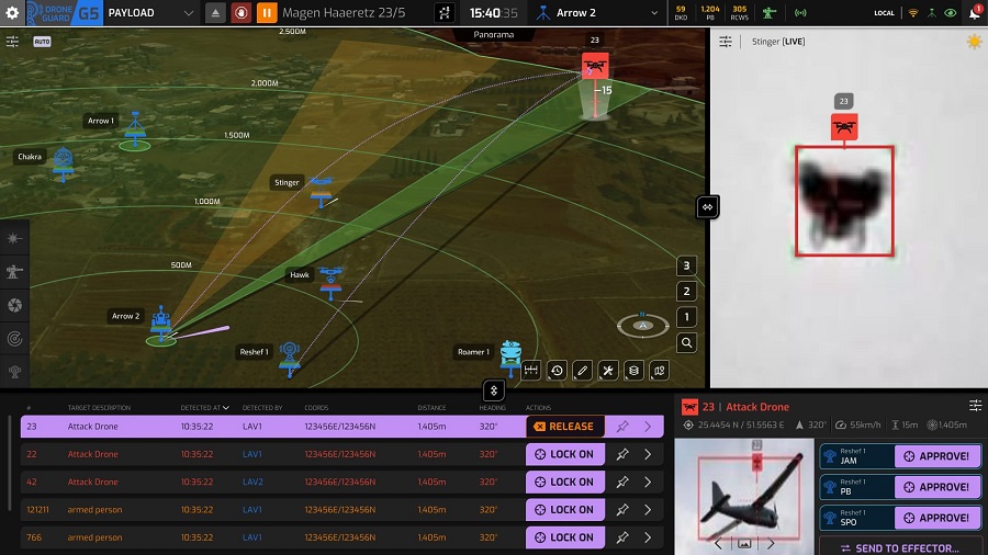 Israel Aerospace Industries (IAI) has introduced a new generation of its Counter-Unmanned Aerial Systems (C-UAS) Swarm solution at AUSA 2025, reinforcing cooperation in advanced artillery protection and aerial defence. Developed in response to the Israeli defence ministry’s operational needs, the system was successfully demonstrated to senior Israeli defence officials, confirming its advanced capabilities and readiness for deployment.