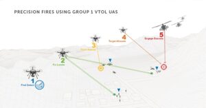 In a new whitepaper, Teledyne FLIR Defense, part of Teledyne Technologies Incorporated, explores the critical importance of precision fires to address capability gaps on the battlefield and engage a new generation of enemy threats.