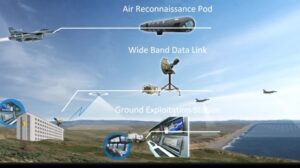 ESG: Rafael´s partner for ground exploitation systems.