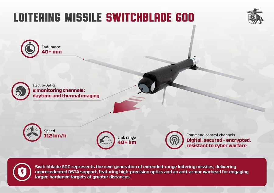The Lithuanian Ministry of National Defence continues strengthening the armed forces with the current acquisition of the Switchblade 600 long-range loitering munition.