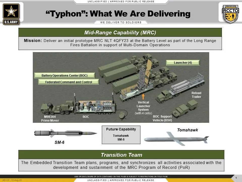 Lockheed Martin delivered the first Mid-Range Capability (MRC) battery, also known as the Typhon Weapon System, to the United States Army Rapid Capabilities and Critical Technology Office (RCCTO).