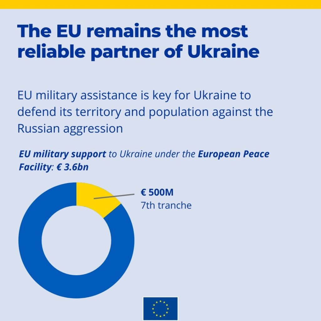 European Peace Facility EU grants EUR 500 million more military aid to Ukraine 02