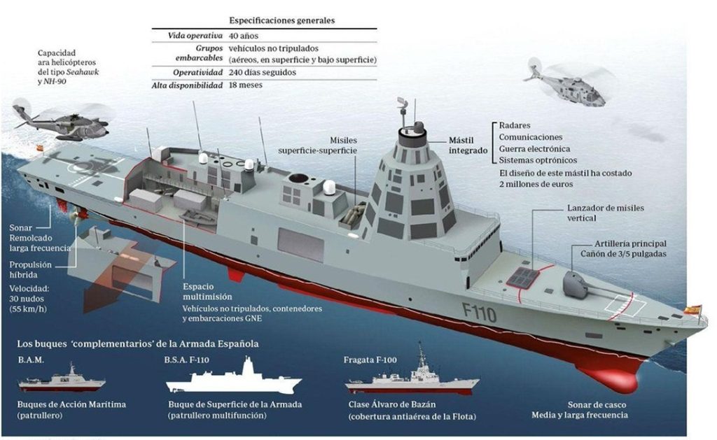 The NATO Support and Procurement Agency (NSPA) will procure a new anti-ship missile and land-attack system for the Spanish Navy. 