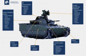 Raw materials are essential for Europe’s energy and digital transitions, but their importance to the military domain is less often discussed. This report outlines the most commonly used raw materials in European defence applications and provides a risk assessment of supply security and geopolitical risks.