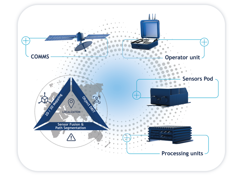 Sener presents Naviground, a precise navigation solution