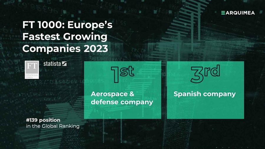 Financial Times rates Arquimea as the fastest-growing aerospace company in Europe, according to the seventh edition of the ranking FT 1000.