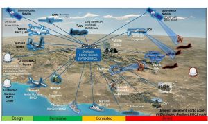 The Alliance Future Surveillance and Control (AFSC) Project has reached a new milestone in its Concept Stage following the completion of the Risk Reduction and Feasibility Studies (RRFS).