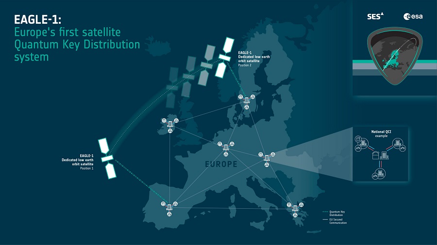 The SES-led consortium of European companies, responsible for development of the quantum secure space-based EAGLE-1 system and working in close collaboration with the European Space Agency (ESA), is joined by TNO and Airbus Netherlands B.V., to design and build an optical ground station for the mission. The contract was signed the by partners on November 15 during the Space Tech Expo in Bremen.