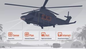 Honeywell has announced a strategic partnership with Near Earth Autonomy and Leonardo Helicopters to develop autonomous rotorcraft technologies. This collaboration supports multiple autonomous rotorcraft programs, including the United States Marine Corps (USMC) Aerial Logistics Connector (ALC) initiative, which aims to enhance logistics operations in contested environments.
