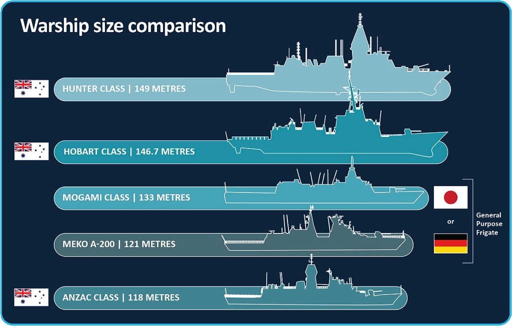 Australia advances general purpose frigate program with European and Japanese shipbuilders