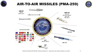 The U.S. Naval Air Systems Command (NAVAIR) has unveiled a new rendering of the highly classified AIM-260A Joint Advanced Tactical Missile (JATM). The image was included in a portfolio overview presented by the Program Executive Office for Unmanned Aviation and Strike Weapons, showcasing advanced weaponry such as the AIM-9M/X Sidewinder and the AIM-120 AMRAAM.