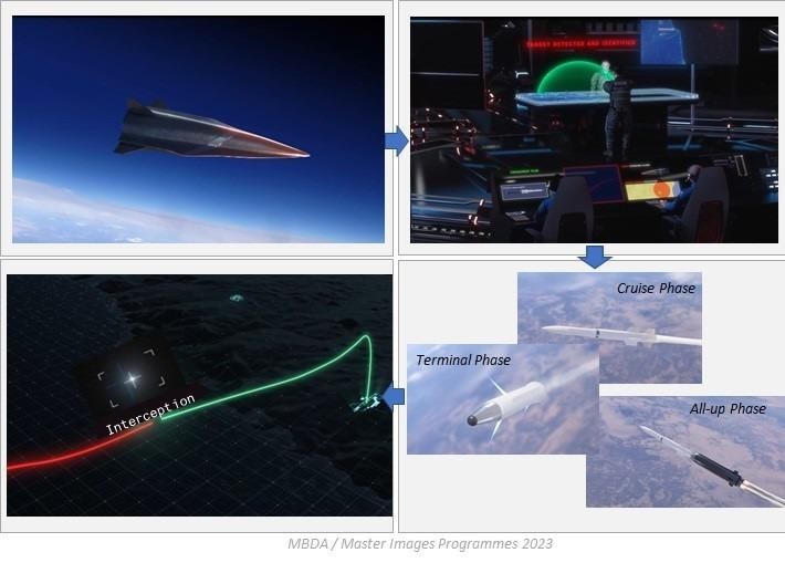 OCCAR: HYDIS programme advances with key workshop on interceptor development