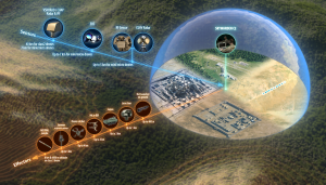 MBDA has signed its first export contract for the Sky Warden counter-UAV system with a Middle Eastern country. The agreement marks the system’s first sale abroad and follows Sky Warden’s recognition by Frontex as the “best system to protect the EU's borders”.