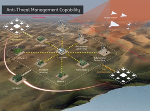 UK engineers are developing a new system designed to counter hostile drones, as defence company BAE Systems accelerates work to address the growing threat posed to civilian and military infrastructure. The project, known as the BAE Systems Anti Threat System (BATS), aims to deliver a cost-effective capability using advanced software, electronic warfare and kinetic measures.