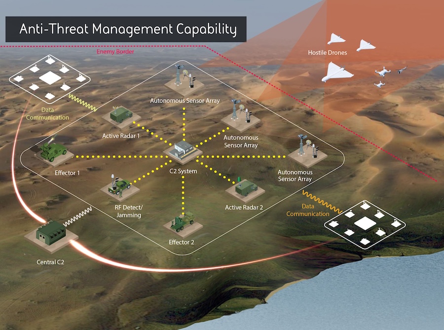 BAE Systems rapidly develops BATS counter-drone system to protect military bases and critical infrastructure