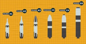 The Strategic Systems Programs is marking 70 years of development in sea-based nuclear deterrence. Established in 1955 at the request of Dwight D. Eisenhower, the programme was tasked with advancing missile capabilities for naval platforms.
