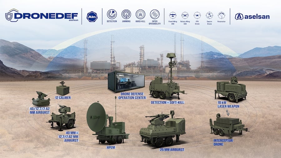 At MSPO 2026, ASELSAN is presenting a broad portfolio of defense technologies designed to address increasingly complex operational requirements across air, land, electromagnetic and maritime domains. As Türkiye's leading defense technology company, ASELSAN brings together air defense, electronic warfare, radar, UAV payloads, guidance, naval and underwater capabilities within an increasingly integrated and interoperable ecosystem.